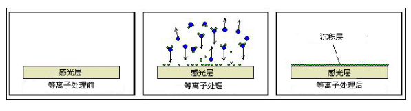 榴莲APP下载网址进入气相沉积.png