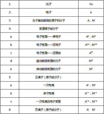 榴莲APP下载网址进入粒子表格