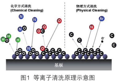 榴莲APP下载网址进入清洗.png