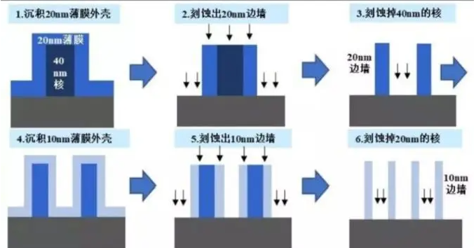 榴莲APP下载网址进入刻蚀.png