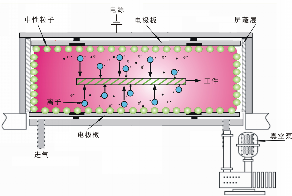 榴莲APP下载网址进入清洗系统.png