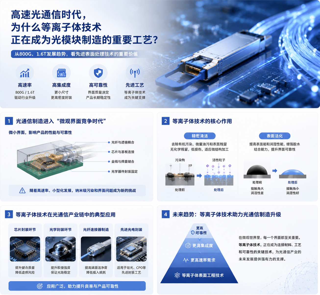 光通信.png
